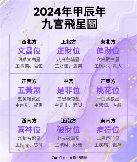 九運九宮飛星圖|九宮飛星化煞指南